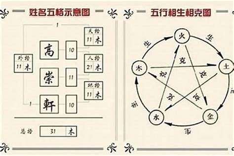 芮姓名學|芮字起名寓意、芮字五行和姓名学含义